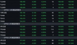 金融最新爆料消息公布时间,揭秘重大金融动态，时间线梳理